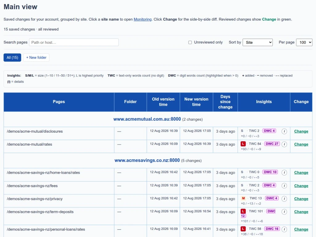 Main view inbox listing changed pages with insight badges and filters