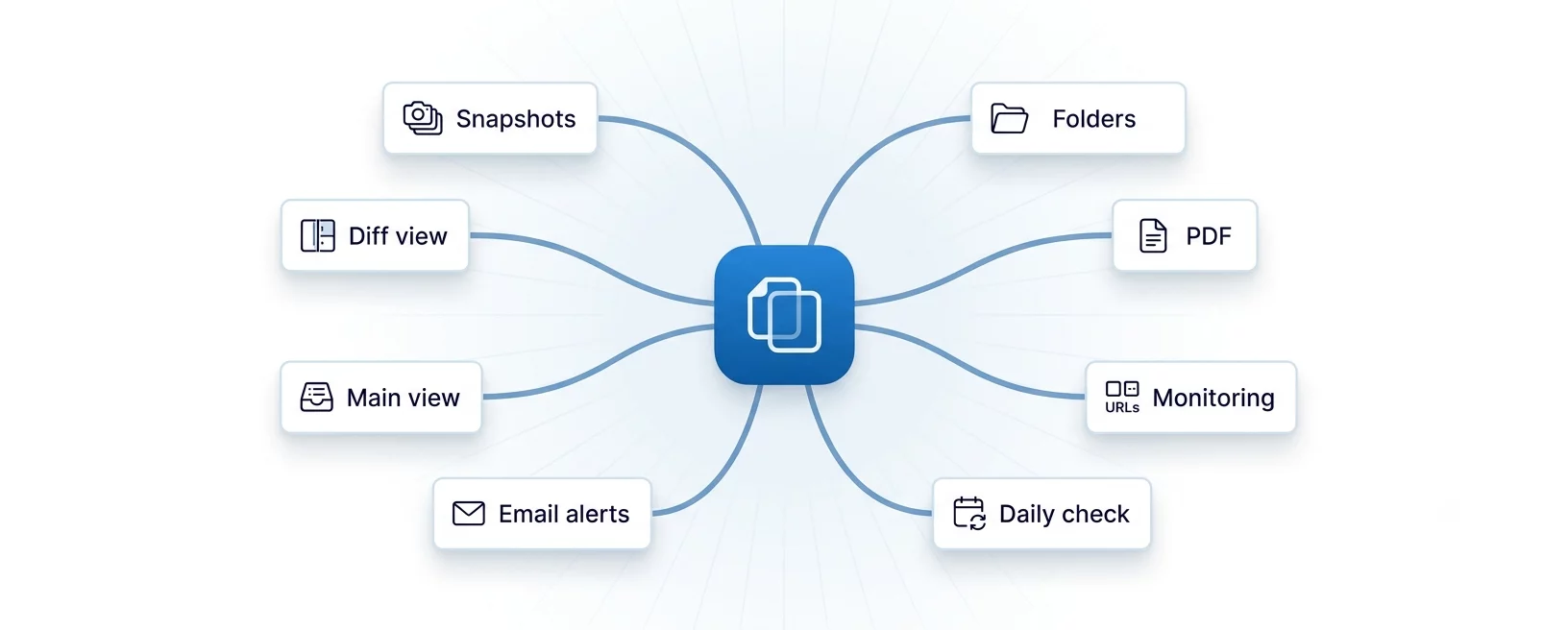 Compare Versions connects snapshots, diffs, alerts, and monitoring in one workflow
